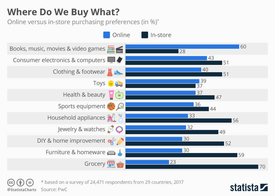 statista market research