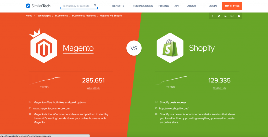 research on how many websites use magento vs shopify