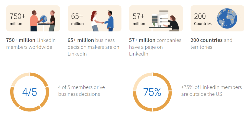 linkedin marketing statistics