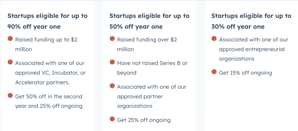 Hubspot Market Eligibility