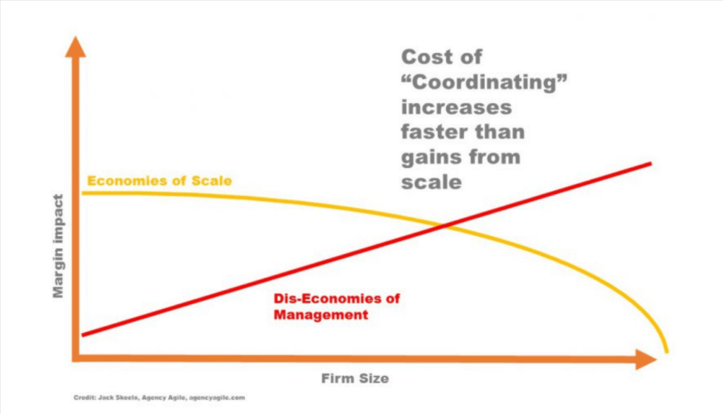 Margin of impact vs firm size