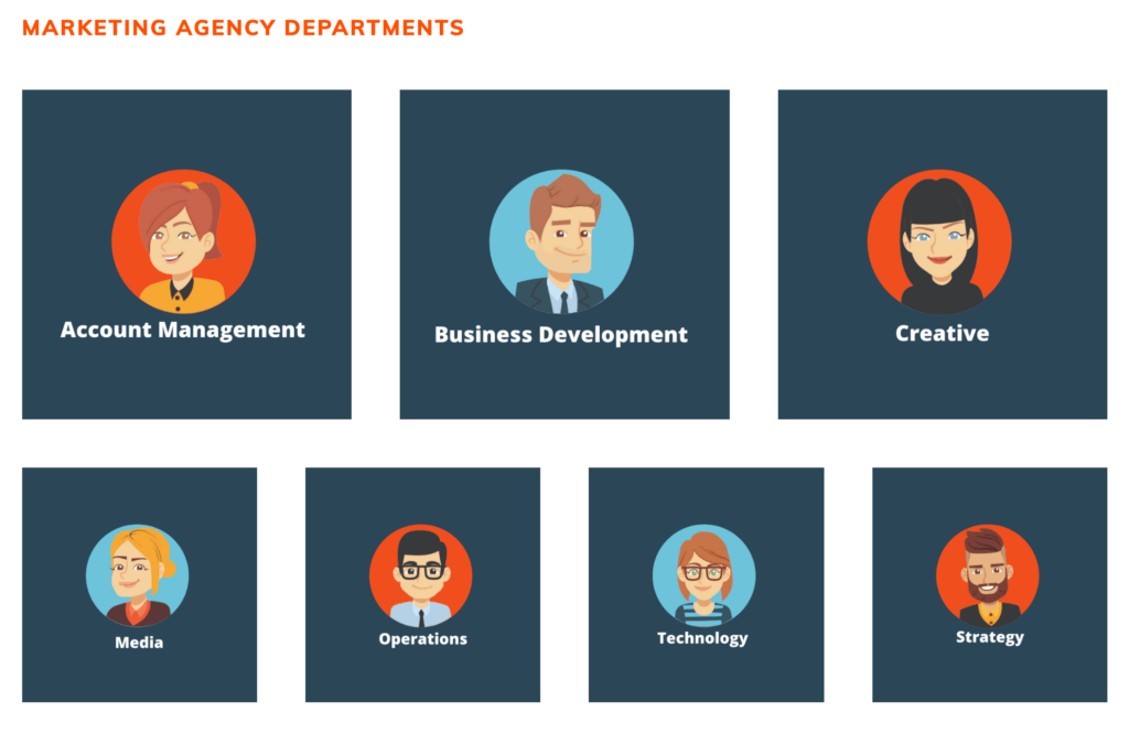 Marketing Agency Departments