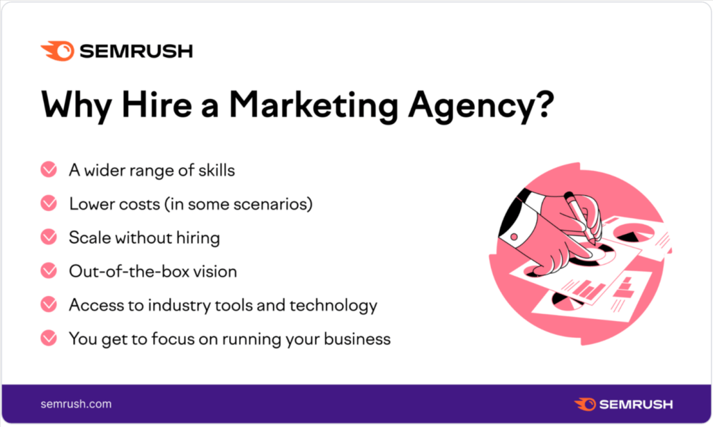 Why Hire a Marketing Agency?