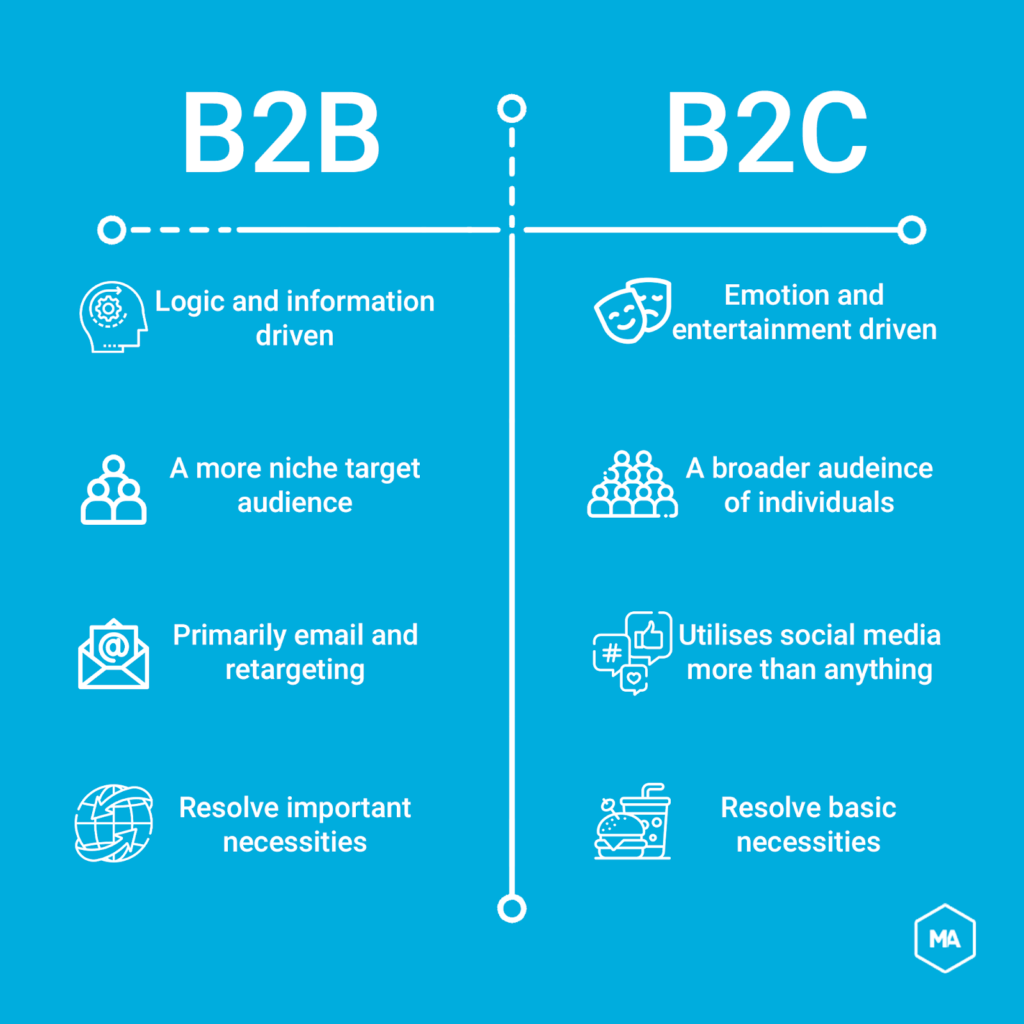B2B vs B2C content marketing