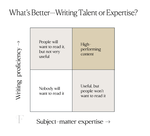 Writer Talent vs Expertise