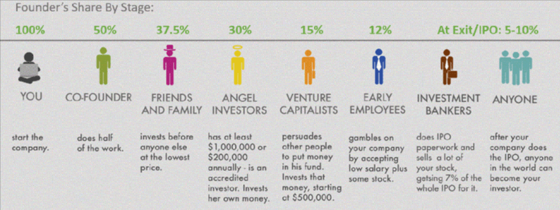 The 6 stages of a startup (and how to master each).