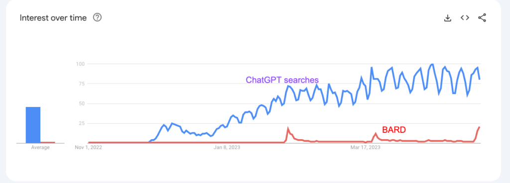 chatgpt vs bard