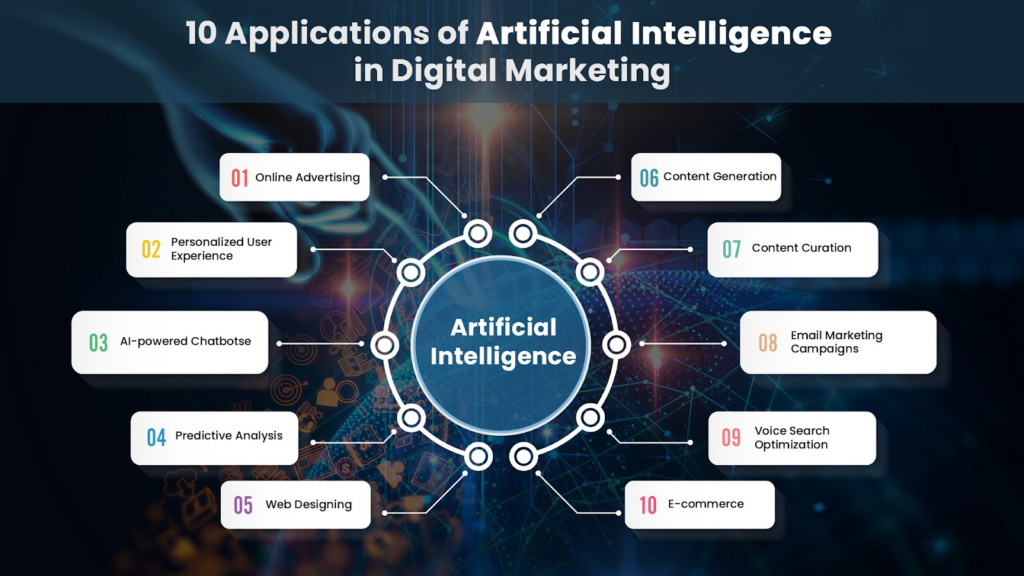 Top 10 AI tools to analyse data