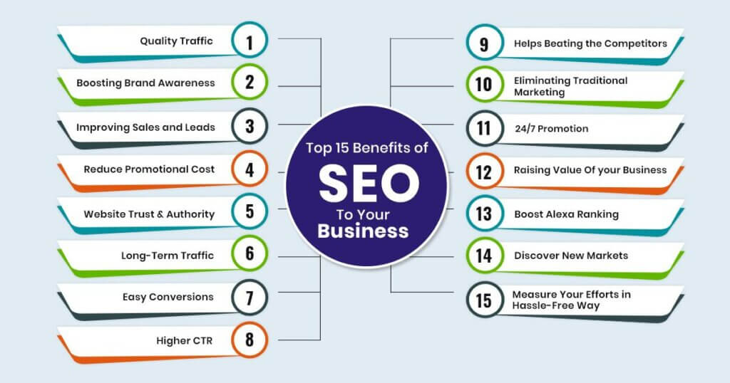 SEO Benefits