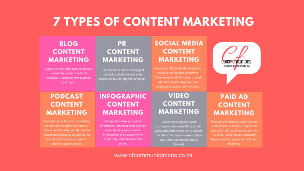 Content Marketing Formats