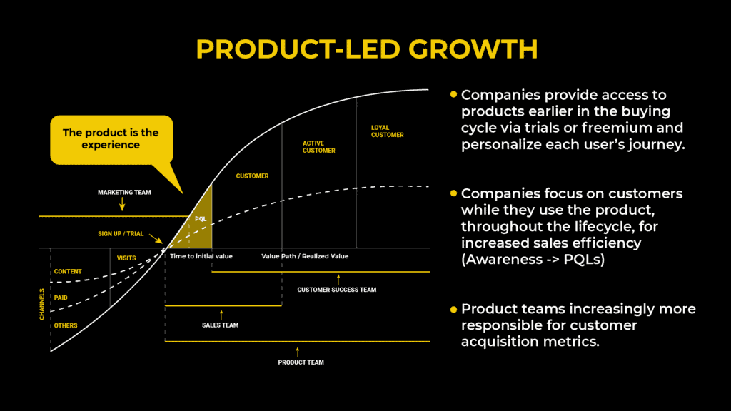 Product-led growth