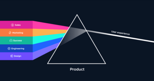 Product and user experience