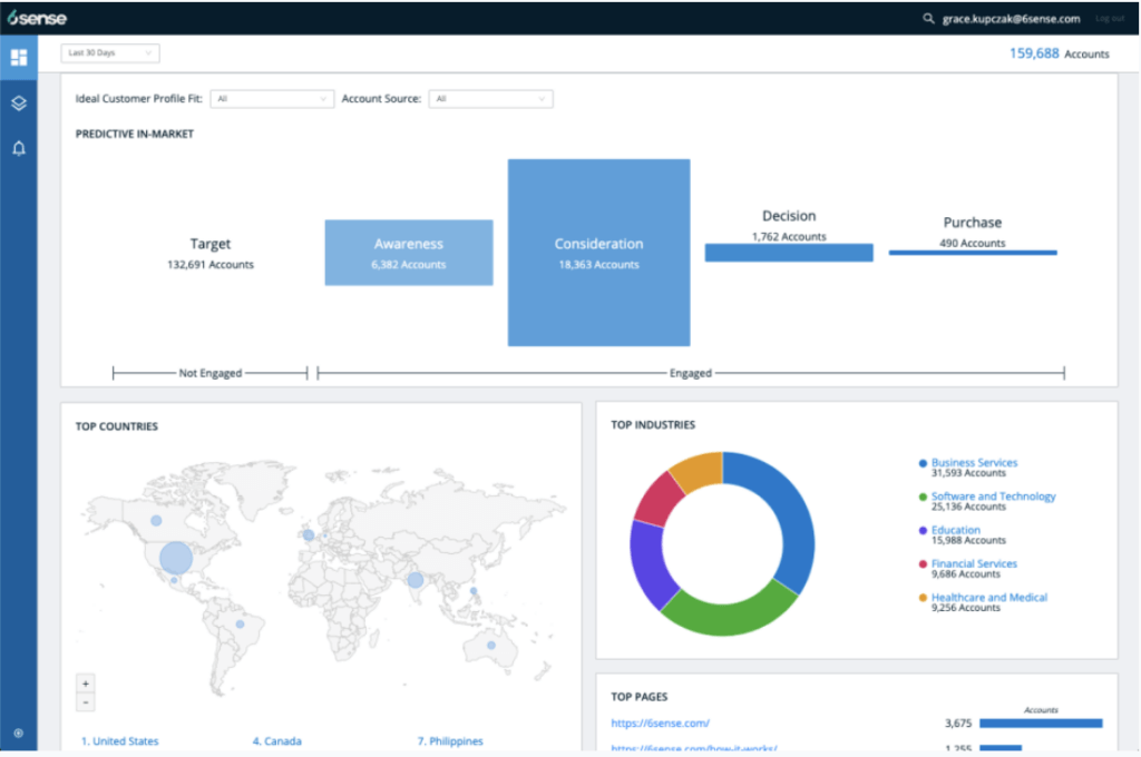 6sense Revenue AI