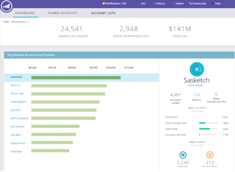 Adobe Marketo Engage