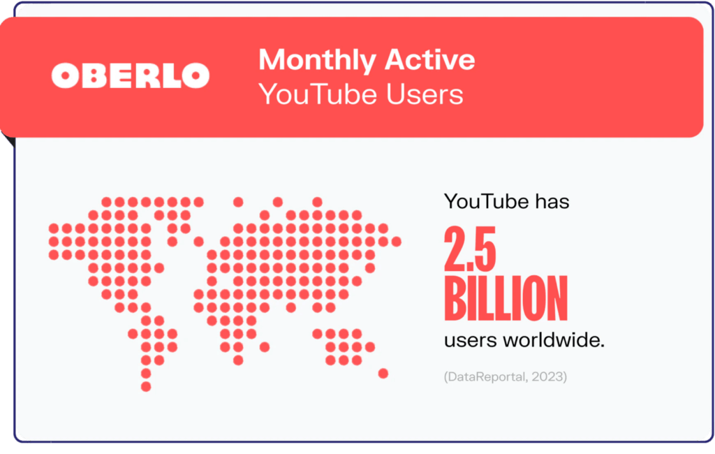 Monthly active YouTube users