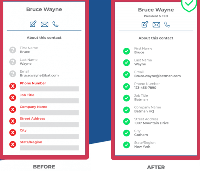 Before and After Lead Enrichment