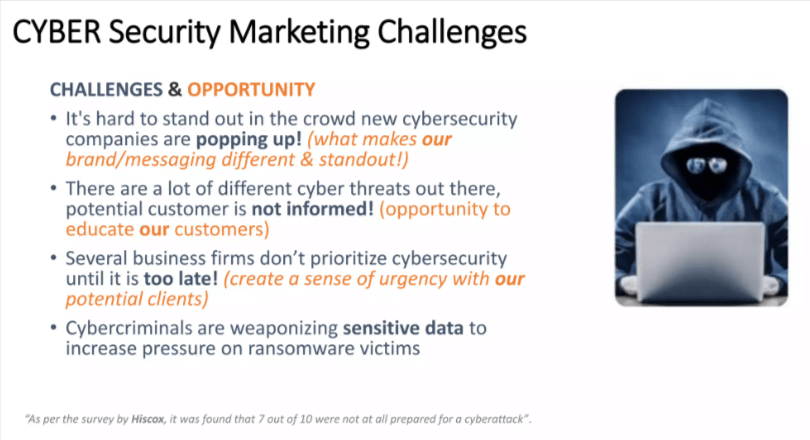 Cyber Security Marketing Challenges