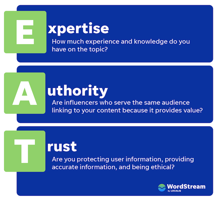 Expertise Authoritativeness Trustworthiness