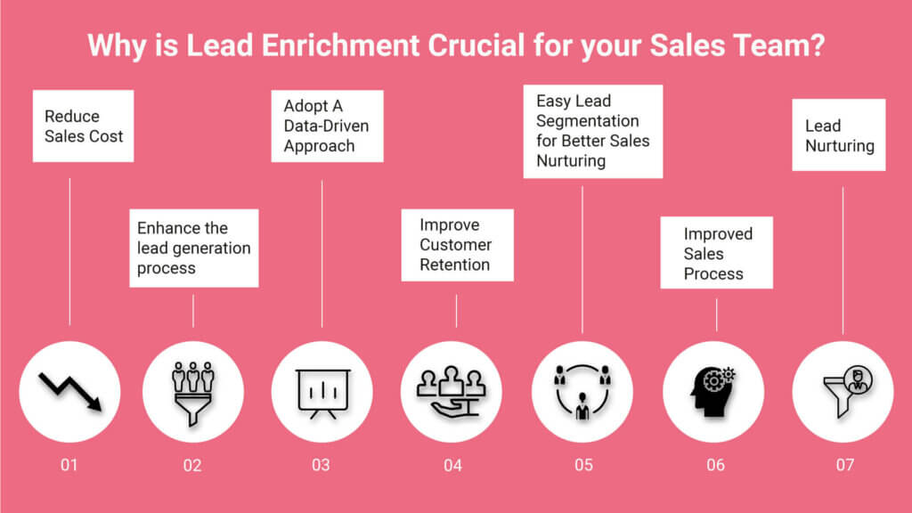 Lead Enrichment Benefits