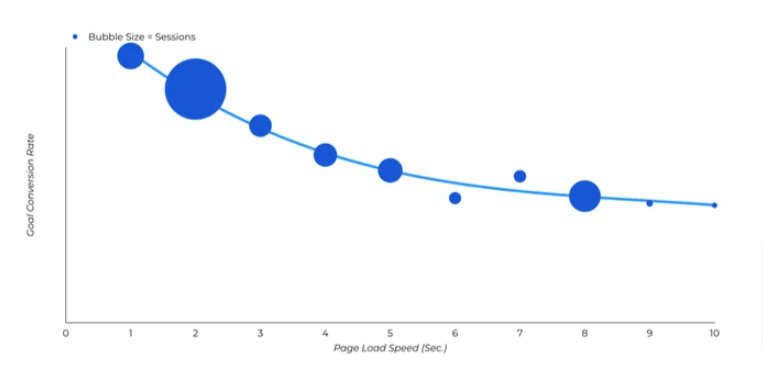 website speed optimization