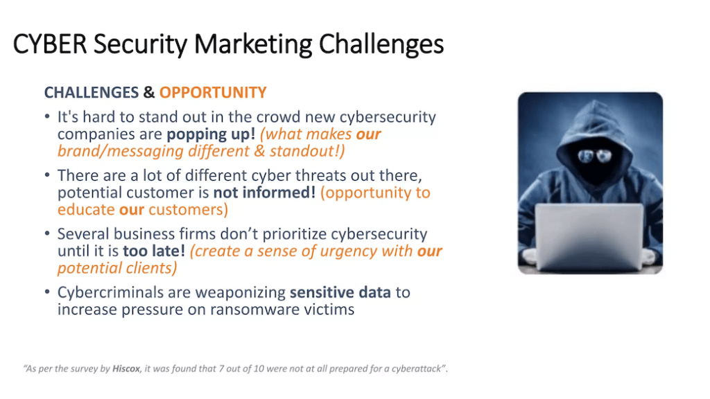CYBER Security Marketing Challenges
