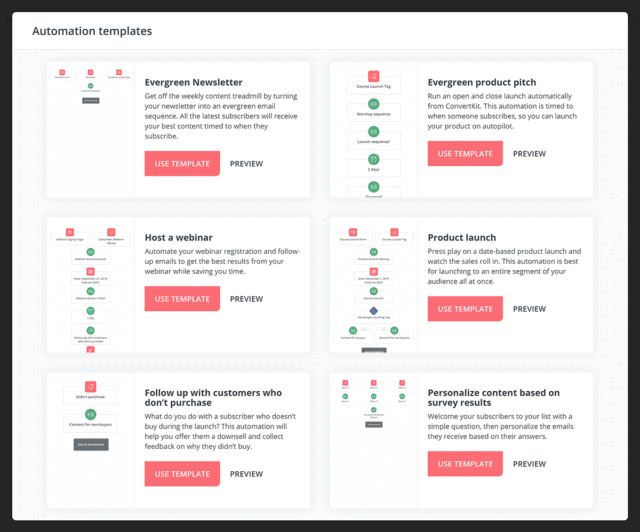 ConvertKit