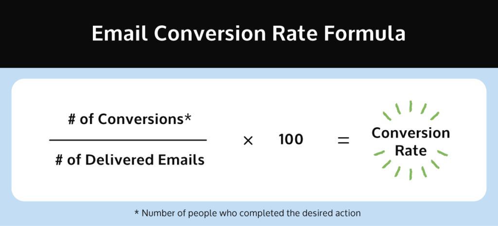 Email Conversion Rate Formula