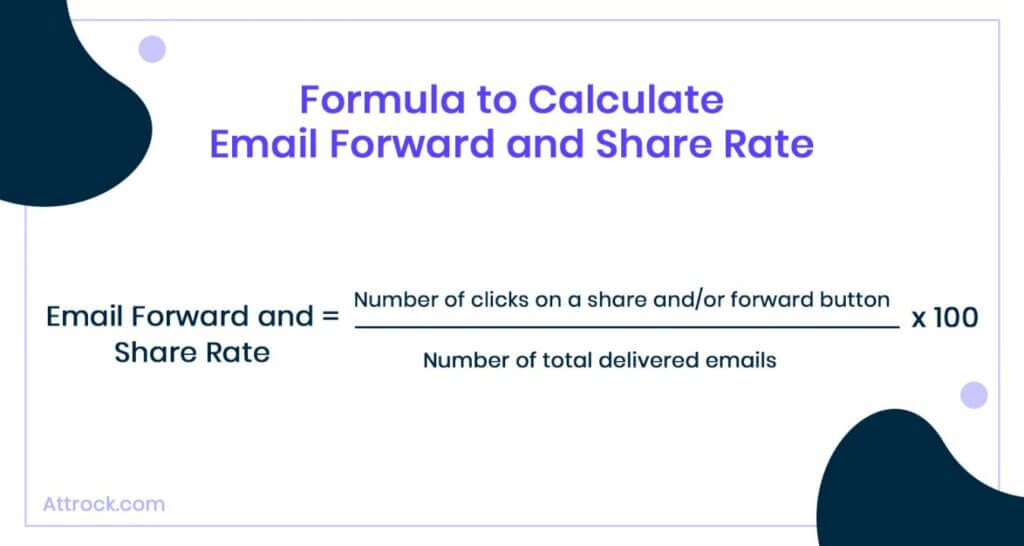 Email Forward and Share Rate Formula