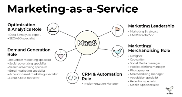 MaaS Roles