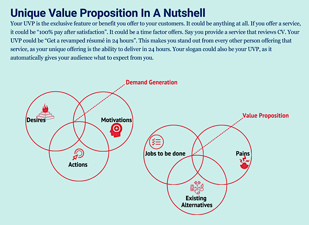 Unique value proposition 