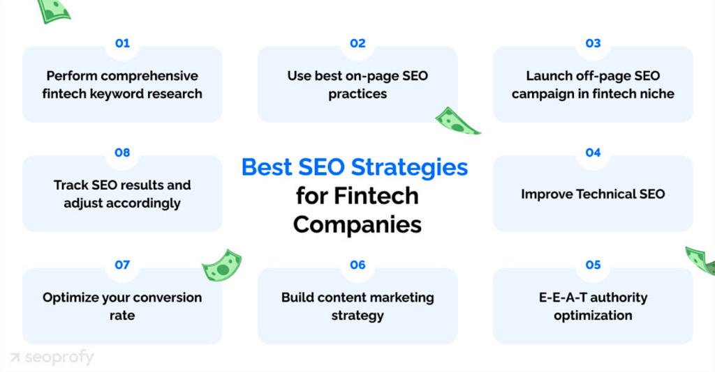 best SEO strategies for Fintech Companies 